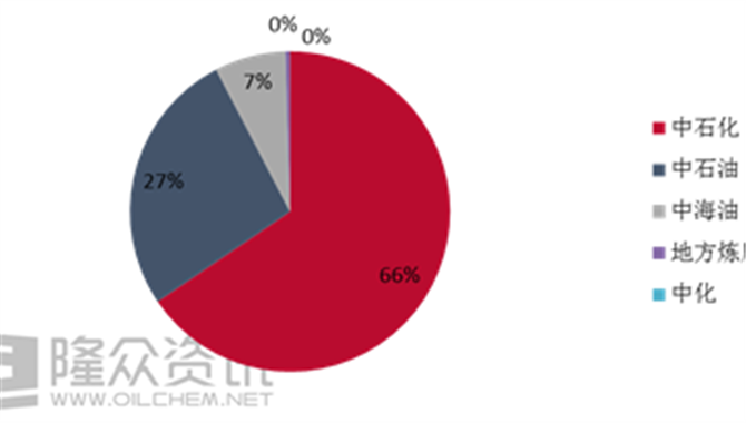 2021年1-5月，中国保税低硫船燃产量460万吨