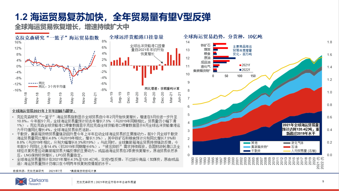 2021年航运市场半年小结报告(图1)