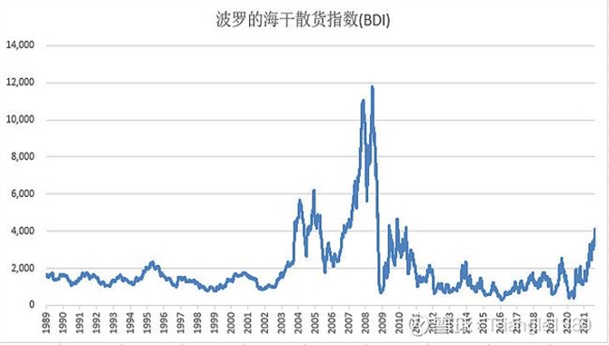 航运基本知识科普系列之——船型和运价