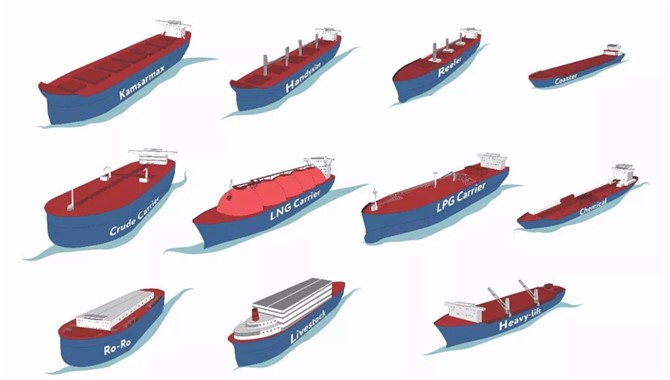 各种船型（大小）分类介绍