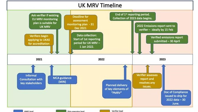 英国：最新二氧化碳排放监察机制指导意