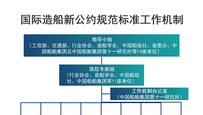 海上安全委员会（MSC）104届会议报告
