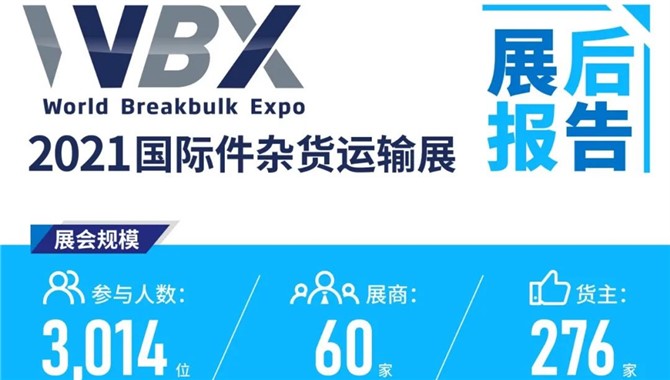 2021国际件杂货运输展展后报告