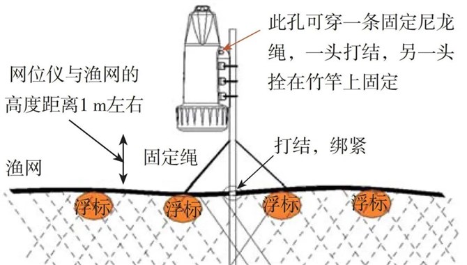 我国渔业网位仪使用现状、问题与对策