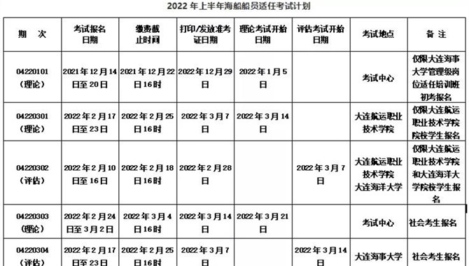辽宁海事局公布2022年上半年无限航区和大