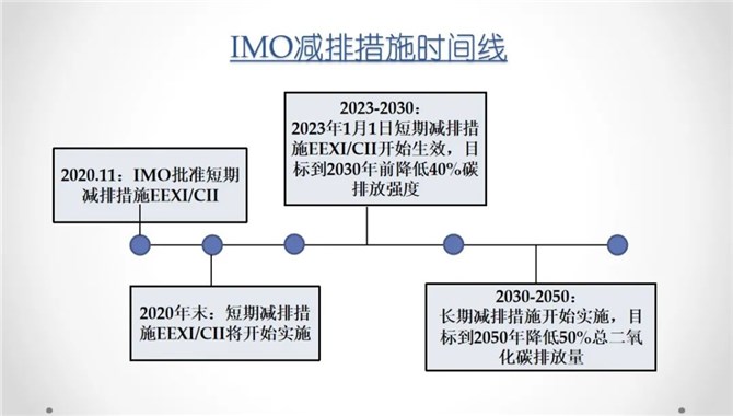 一篇文章带你读懂什么是EEDI，EEXI，CII？