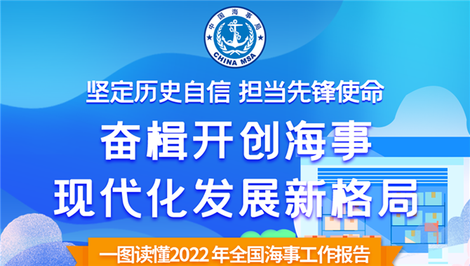 一图读懂2022年全国海事工作报告