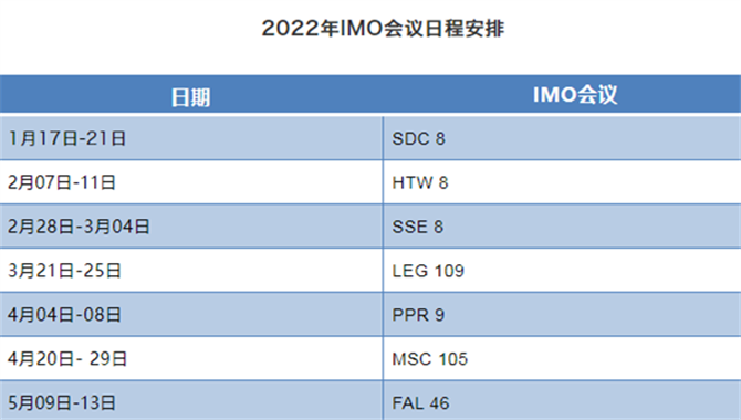 2022年IMO会议日程安排