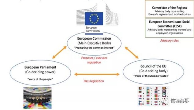 欧盟碳交易体系修订航运相关内容，变数