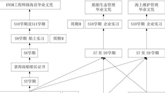 法国航海教育“驾机合一”培养模式借鉴