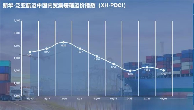 新华·泛亚航运中国内贸集装箱运价指数