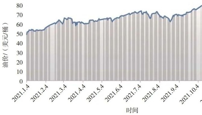 国际油运市场2021年回顾和2022年展望