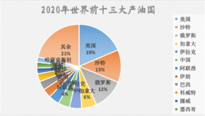 俄乌冲突对能源市场的冲击与影响