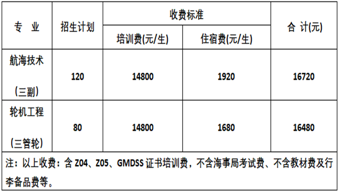 【培训】大连海事大学社会三副、三管轮