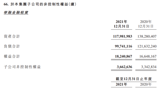 3418亿元！国银租赁资产规模登顶租赁业