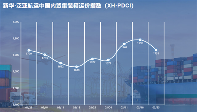 新华·泛亚航运中国内贸集装箱运价指数