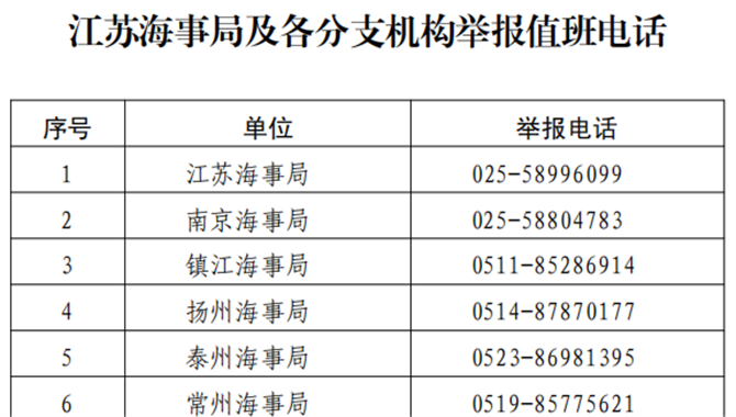 江苏海事局关于实行突出违法行为举报奖