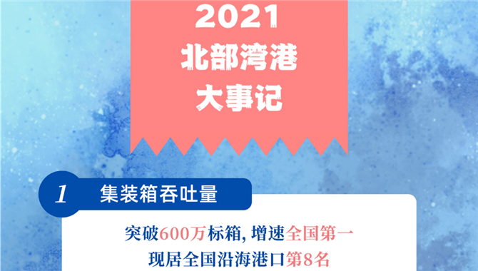 北部湾港2021年报出炉 吞吐量、集装箱量