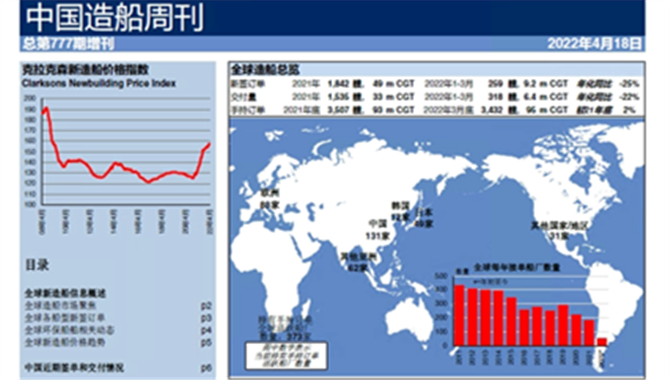 克拉克森研究：数据视角下的2022年新造船