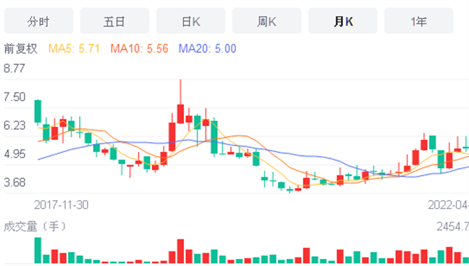 招商局港口大手笔连续增持上港集团股份