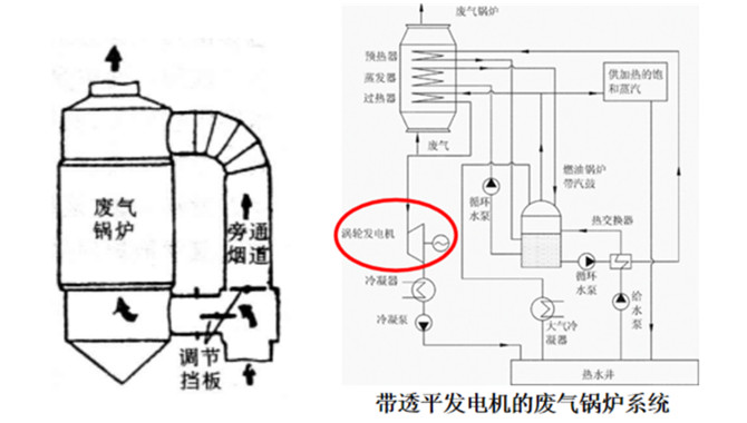 船舶余热类型及利用途径