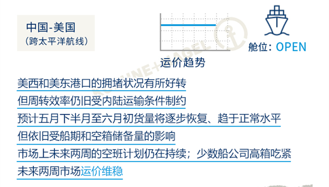 全球海运市场动态（五月上旬至五月中旬