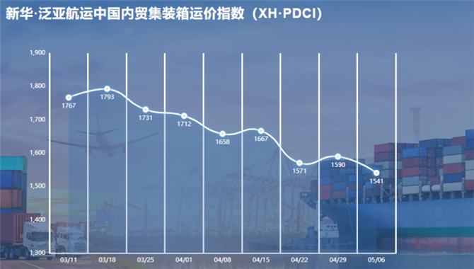 下跌3.08%，新华·泛亚航运中国内贸集装箱