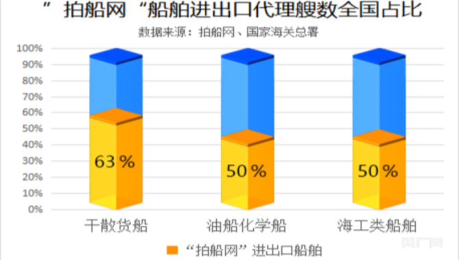 今年前4月国内船舶进出口活跃 船舶进出