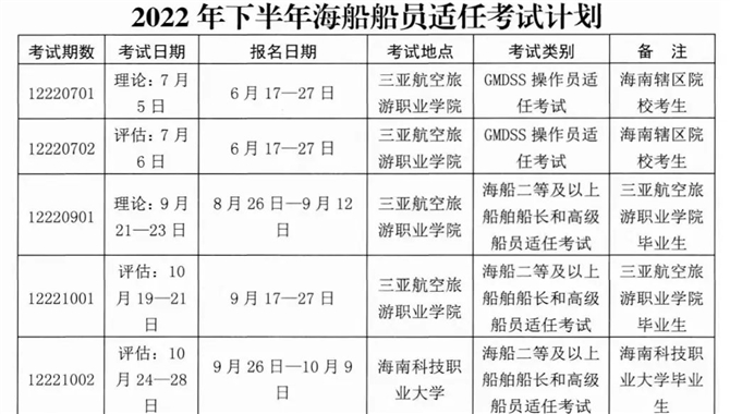 海南海事局关于公布2022年下半年海船船员