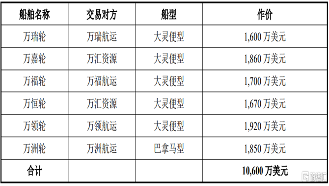 强势回归！这家中国公司再次大举收购