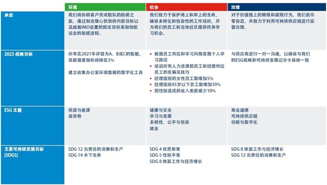 贝仕集团发布2021 ESG年度报告