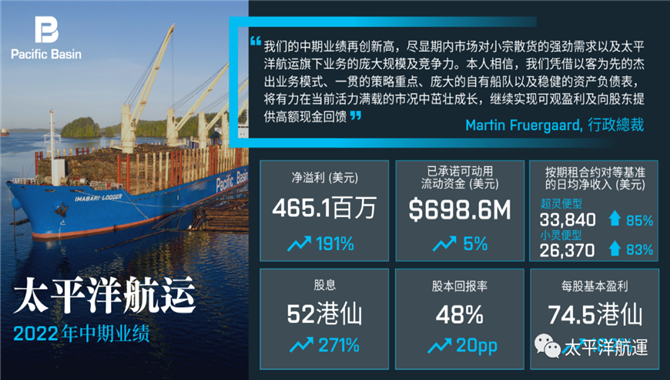 太平洋航运公布 2022年中期业绩，净溢利