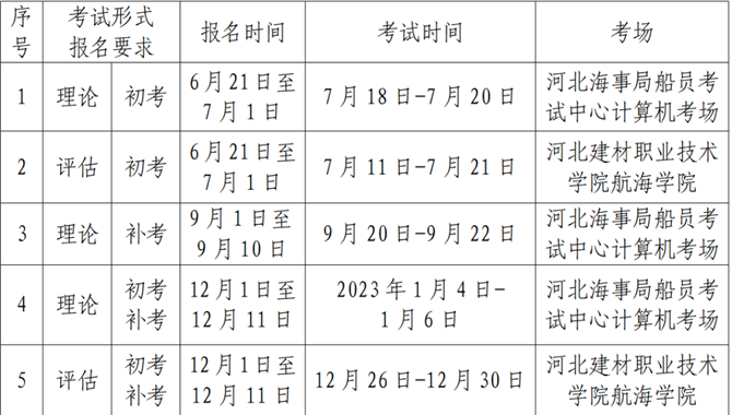 部分直属海事局2022年下半年船员适任考试