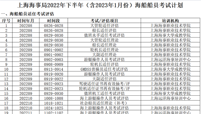 全了！请收藏！直属海事局2022年下半年船