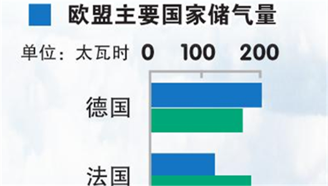 世界多国争抢液化天然气船，对中国影响
