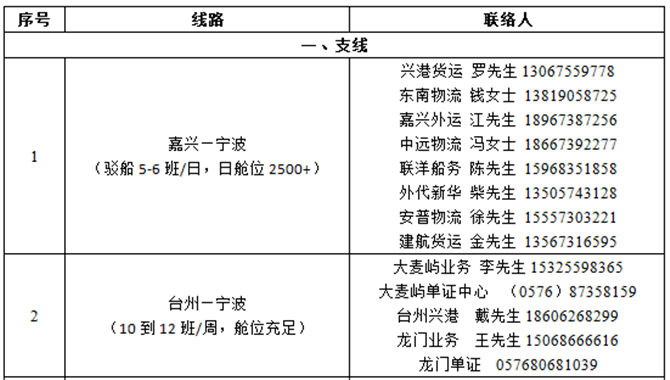 官方消息：关于公布宁波舟山港集装箱物