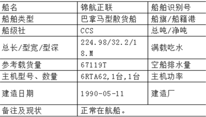 “锦航正联”巴拿马型散货船网络竞价转