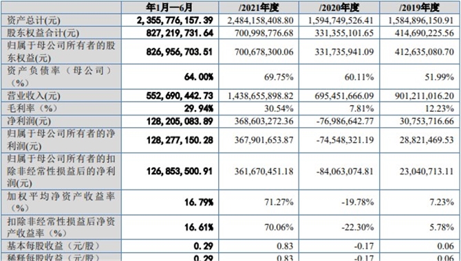 国航远洋开启申购 拥有多种巴拿马型和灵