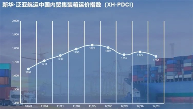 12月30日，新华·泛亚航运中国内贸集装箱