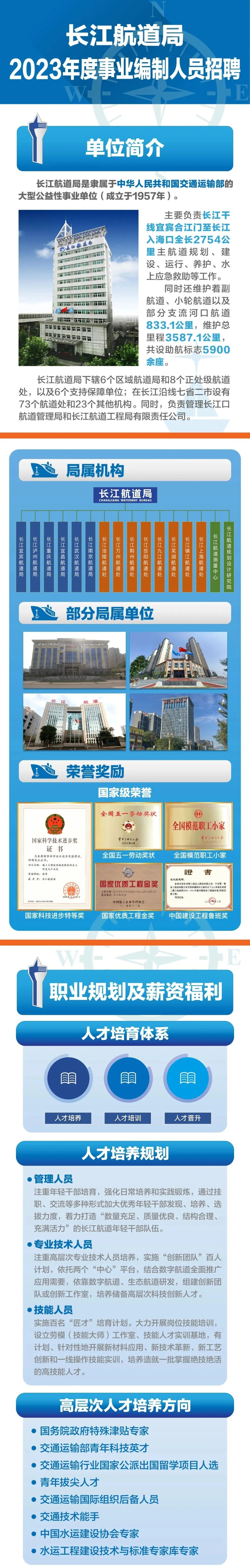 【湖北|武汉】2023年长江航道局招聘169名事业编制人员公告 - 知乎