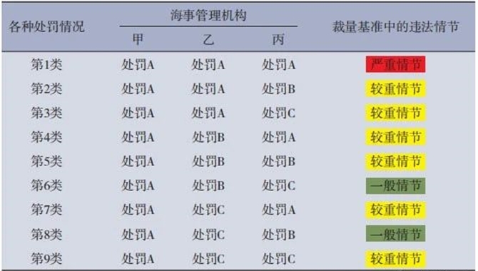 新《海上交通安全法》中船舶管理责任主
