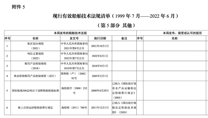 中华人民共和国海事局发布《现行有效船
