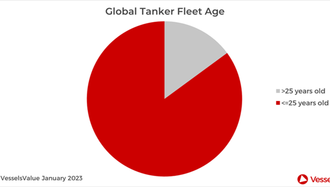 India Signals Change Through Vessel Age Limits