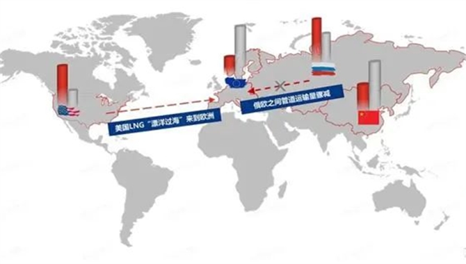高气价常态下，LNG市场的新特点