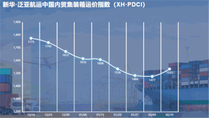 开始反弹！新华·泛亚航运中国内贸集装