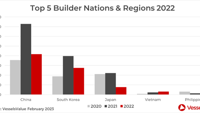 2022 Cargo Review: Newbuilding