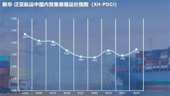 市场需求逐步恢复！内贸集装箱运价指数