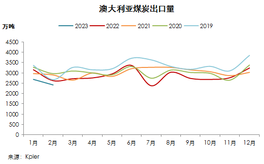 中国将允许所有国内企业进口澳大利亚煤