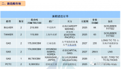 [第13周] 船舶交易市场周报