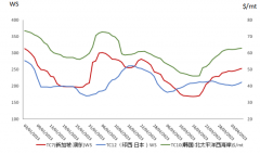 油运市场信息简报（2023年4月11日）